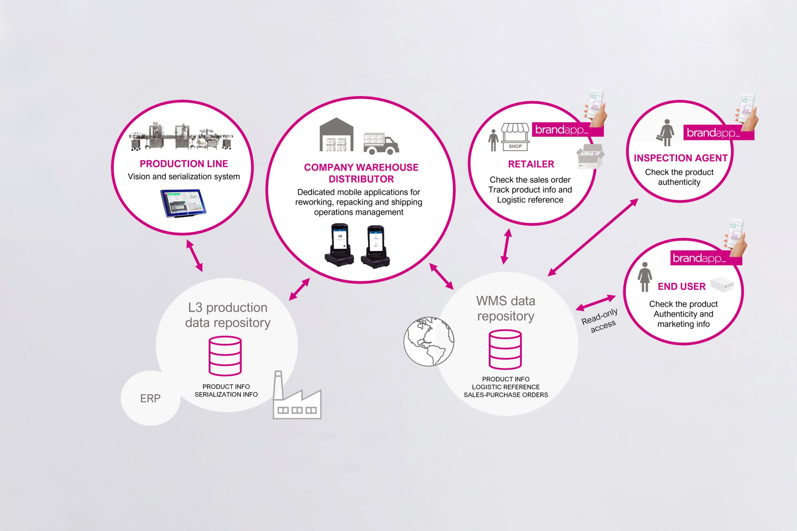 end-to-end-serialization-main-6 app end-to-end serialization