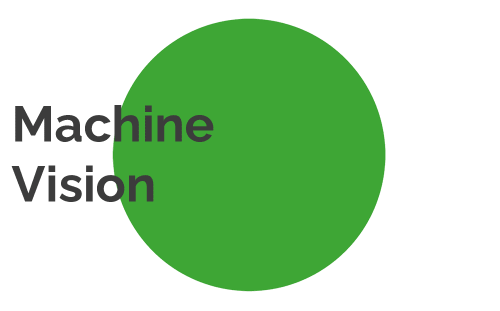 green circle with machine vision